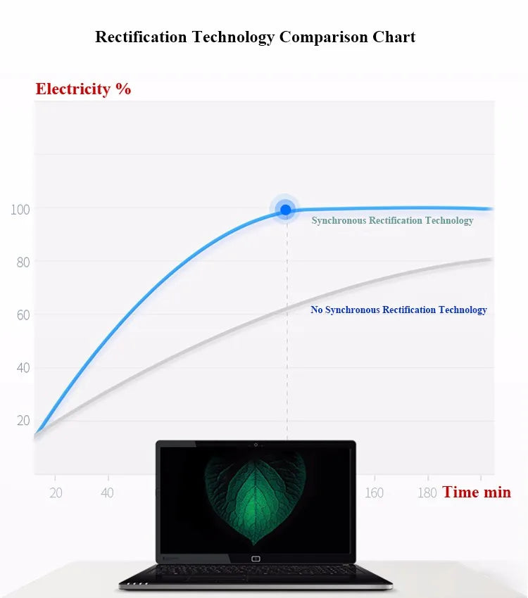 Reliable 65W Asus Charger.